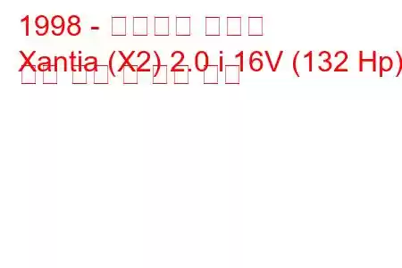 1998 - 시트로엥 잔티아
Xantia (X2) 2.0 i 16V (132 Hp) 연료 소비 및 기술 사양