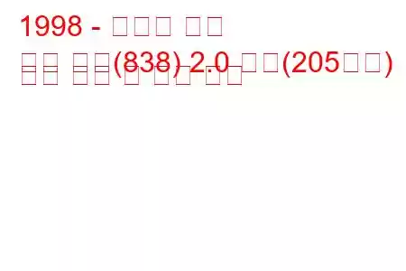 1998 - 란시아 카파
카파 쿠페(838) 2.0 터보(205마력) 연료 소비 및 기술 사양