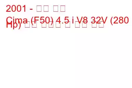2001 - 닛산 시마
Cima (F50) 4.5 i V8 32V (280 Hp) 연료 소비량 및 기술 사양