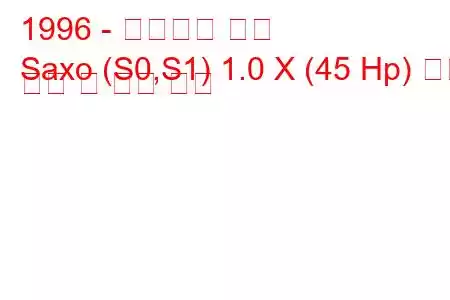 1996 - 시트로엥 삭소
Saxo (S0,S1) 1.0 X (45 Hp) 연료 소비 및 기술 사양
