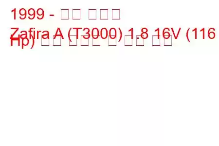 1999 - 오펠 자피라
Zafira A (T3000) 1.8 16V (116 Hp) 연료 소비량 및 기술 사양