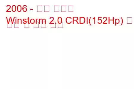 2006 - 대우 윈스톰
Winstorm 2.0 CRDI(152Hp) 연료 소비 및 기술 사양