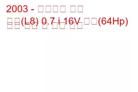 2003 - 다이하츠 코펜
코펜(L8) 0.7 i 16V 터보(64Hp) 연료 소비 및 기술 사양