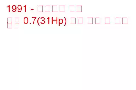 1991 - 이노센티 스몰
소형 0.7(31Hp) 연료 소비 및 기술 사양