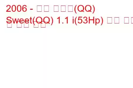 2006 - 체리 스위트(QQ)
Sweet(QQ) 1.1 i(53Hp) 연료 소비 및 기술 사양