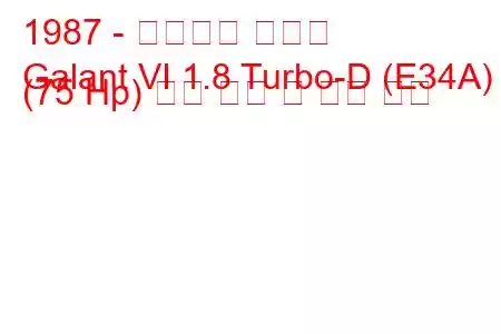 1987 - 미쓰비시 갈란트
Galant VI 1.8 Turbo-D (E34A) (75 Hp) 연료 소비 및 기술 사양