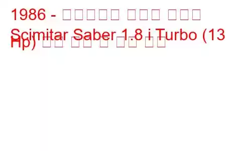 1986 - 릴라이언트 시미터 세이버
Scimitar Saber 1.8 i Turbo (136 Hp) 연료 소비 및 기술 사양