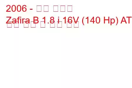 2006 - 오펠 자피라
Zafira B 1.8 i 16V (140 Hp) AT 연료 소비 및 기술 사양