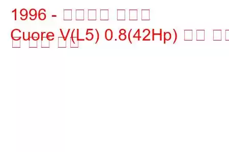 1996 - 다이하츠 쿠오레
Cuore V(L5) 0.8(42Hp) 연료 소비 및 기술 사양