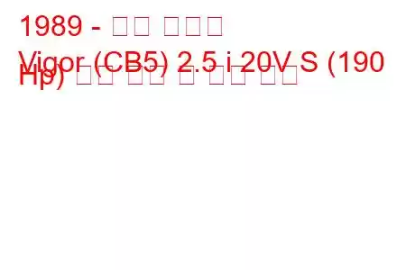 1989 - 혼다 비고르
Vigor (CB5) 2.5 i 20V S (190 Hp) 연료 소비 및 기술 사양