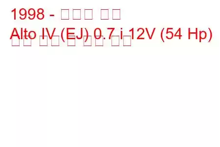 1998 - 스즈키 알토
Alto IV (EJ) 0.7 i 12V (54 Hp) 연료 소비 및 기술 사양