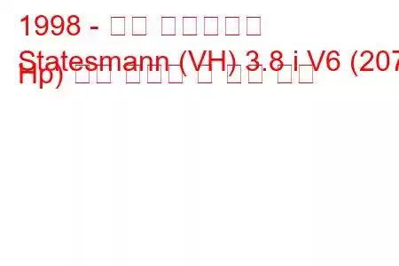 1998 - 홀든 스테이츠만
Statesmann (VH) 3.8 i V6 (207 Hp) 연료 소비량 및 기술 사양