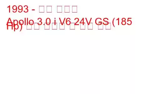 1993 - 홀든 아폴로
Apollo 3.0 i V6 24V GS (185 Hp) 연료 소비량 및 기술 사양